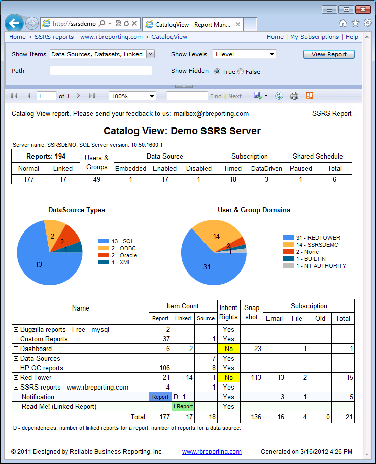 SSRS Catalog View report