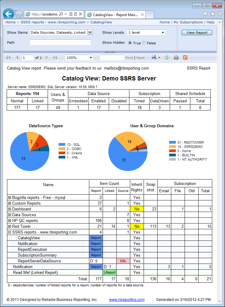 Catalog View report with opened 'SSRS reports - www.rbreporting.com' folder