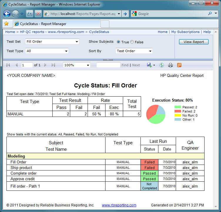 Cycle Status report