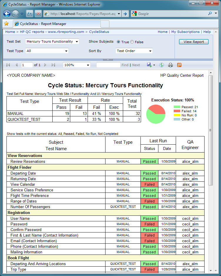 Cycle Status report