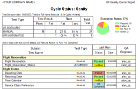 Cycle Status Report