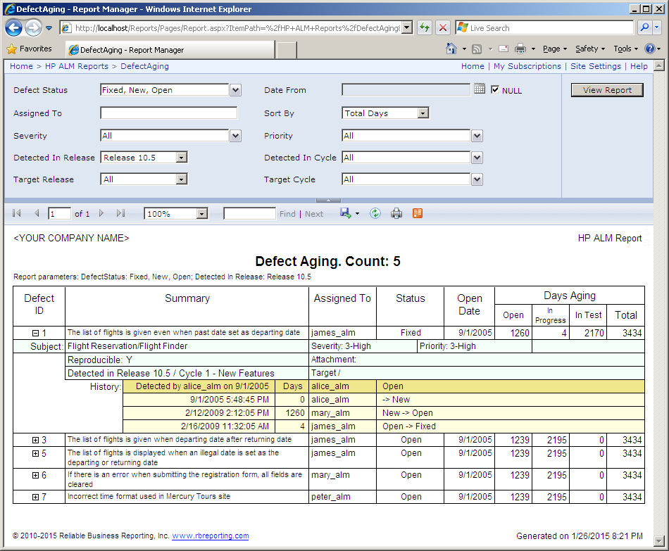 Defect Aging report