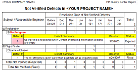 Not Verified Defects Report