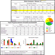 HP ALM QC report examples