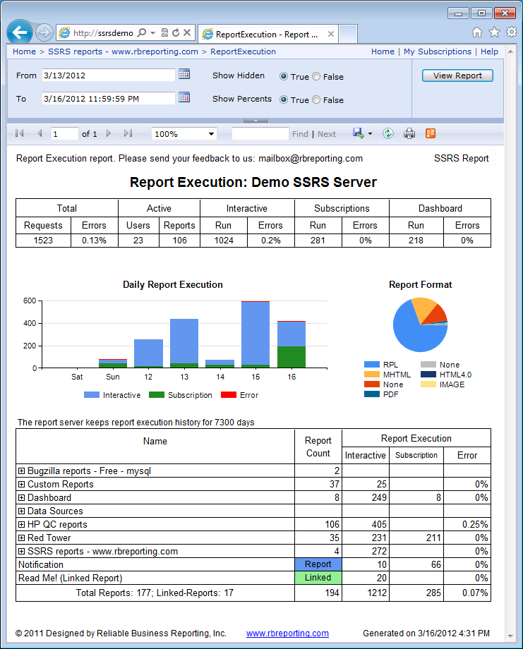 Reliable Business Reporting Inc SSRS Report Execution Report