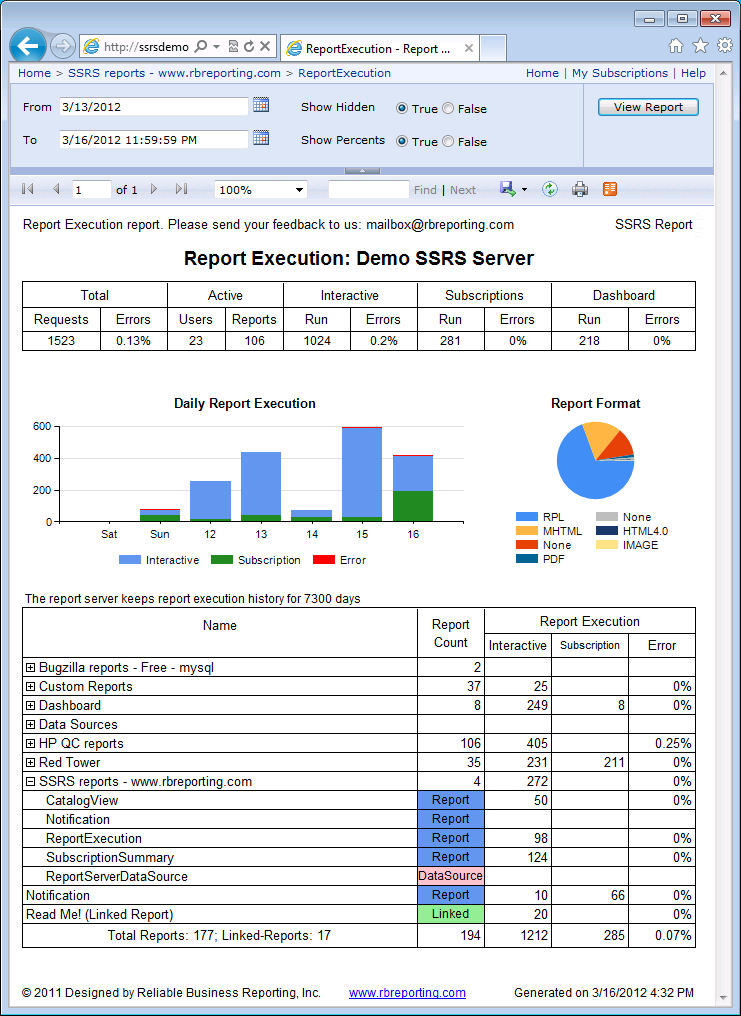 Report Execution report with opened 'SSRS reports - www.rbreporting.com' folder