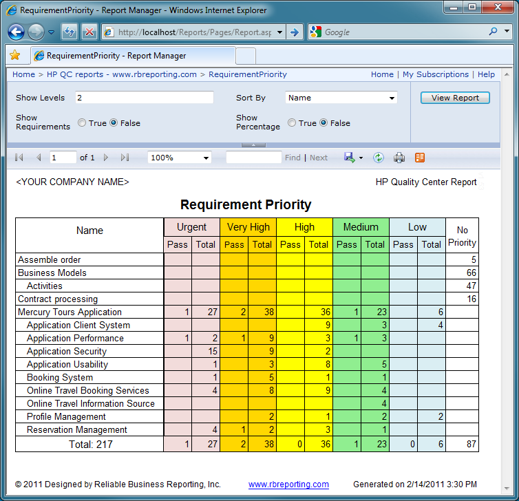 Requirement Priority report