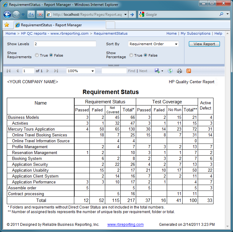 Requirement Status report