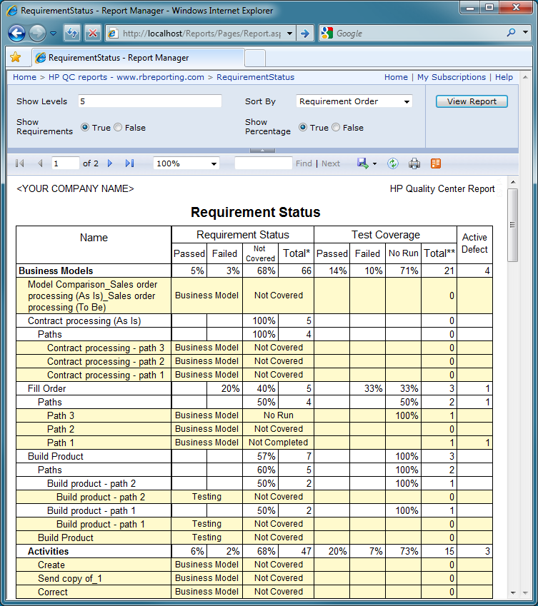 Requirement Status report