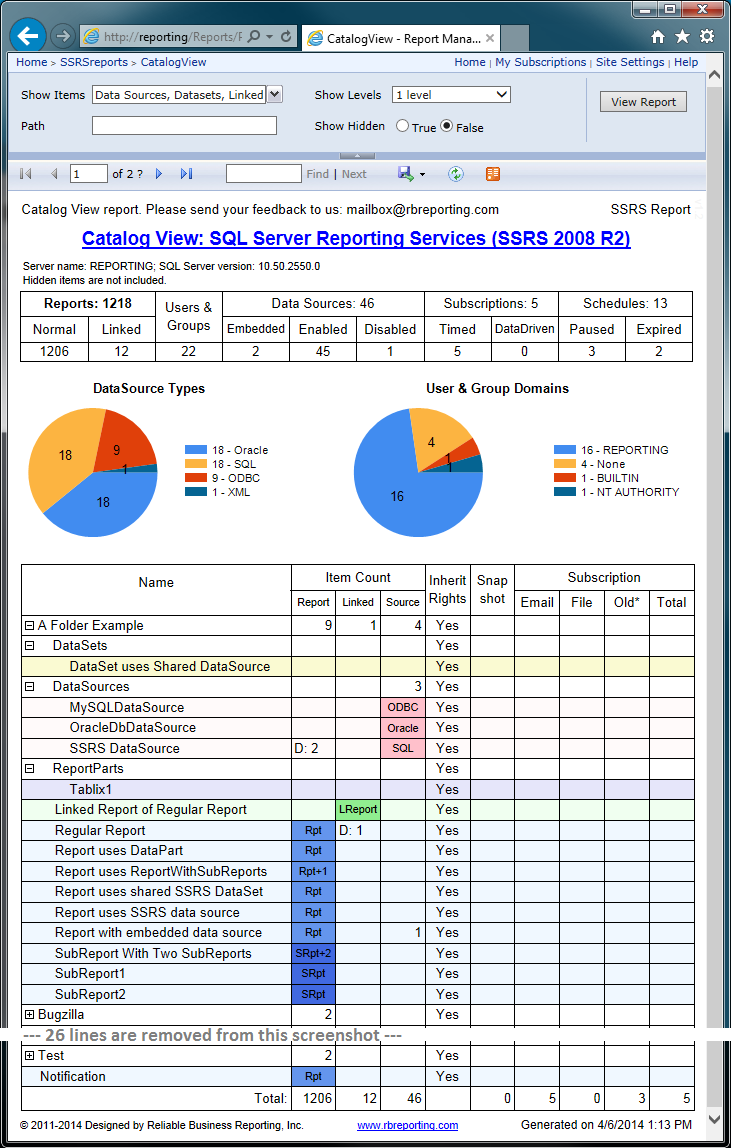 SSRS Catalog View report