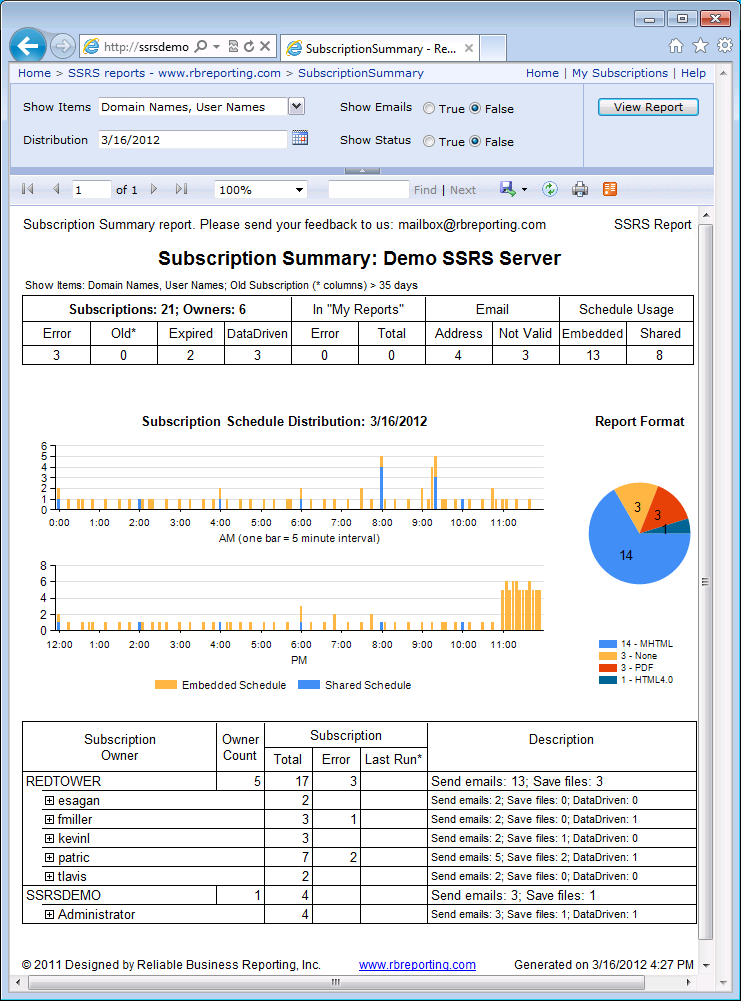 SSRS Subscription Summary report