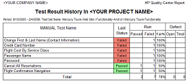 Test Result History Report