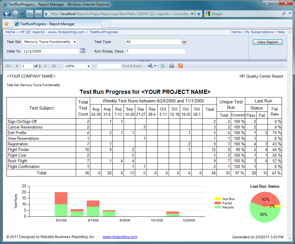 Reliable Business Reporting Inc HP Quality Center Test Run Progress