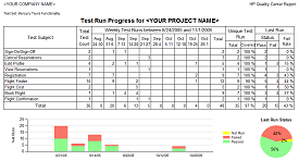 Test Run Progress Report